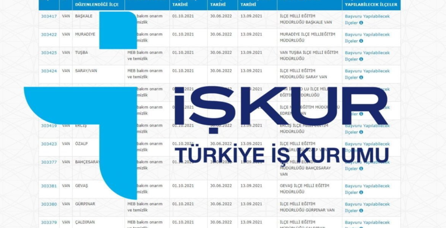 İŞKUR O İlde Alım Yapacağını Açıkladı Ve Başvuru Ekranını Açtı